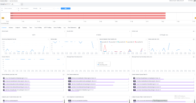 Docker部署skywalking—MySQL为存储